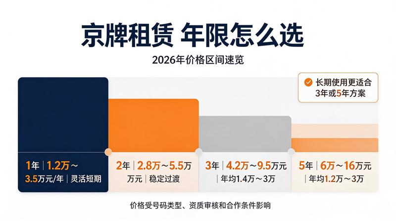 北京京牌租赁安全保障
